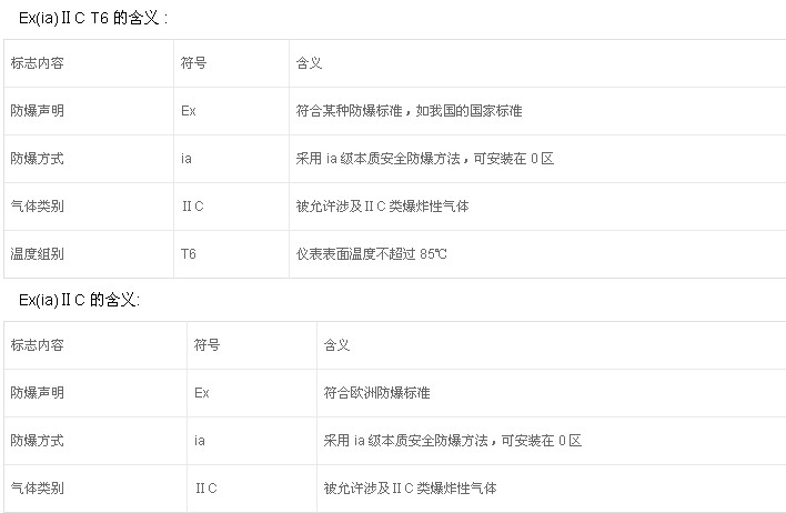 如何鑒別防爆電機(jī)的防爆標(biāo)準(zhǔn)？